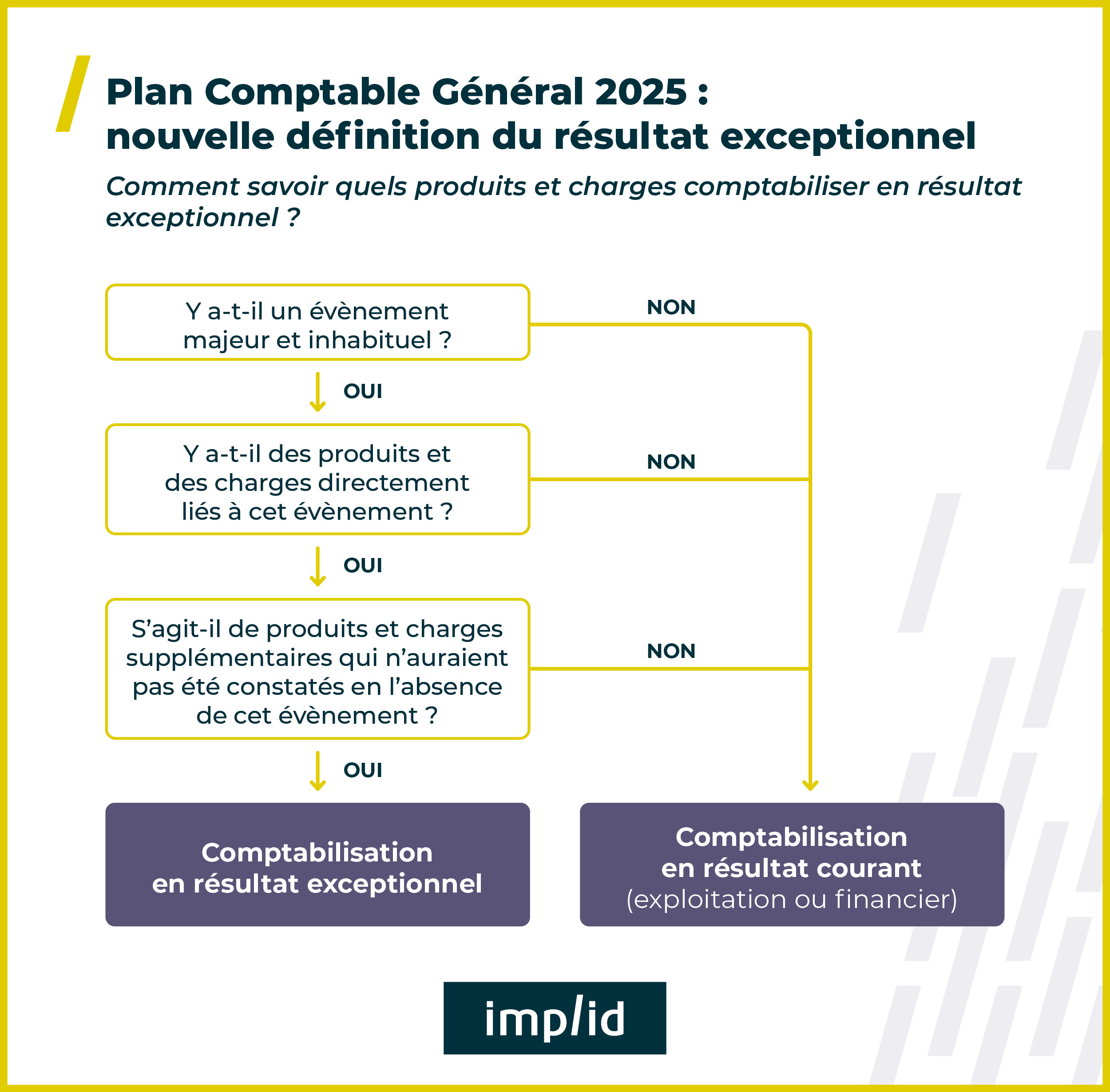 La réforme du Plan Comptable Général PCG 2025 implid